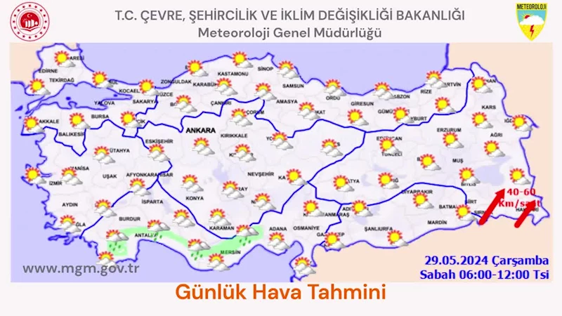 Meteoroloji Genel Müdürlüğü: 