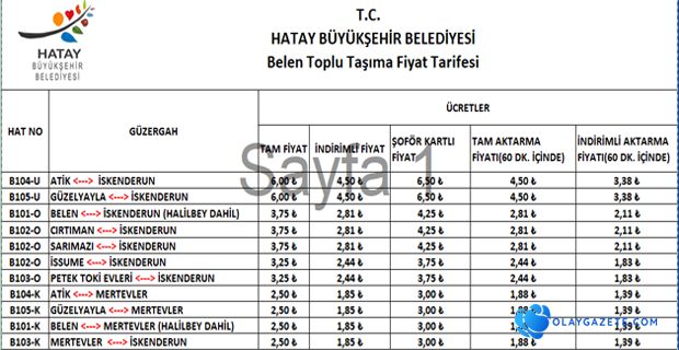 BELEN, HATAYKART’A DAHİL OLUYOR 