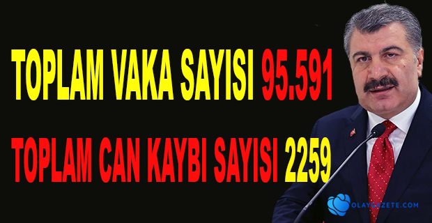 KORONAVİRÜSTEN HAYATINI KAYBEDENLERİN SAYISI 2259